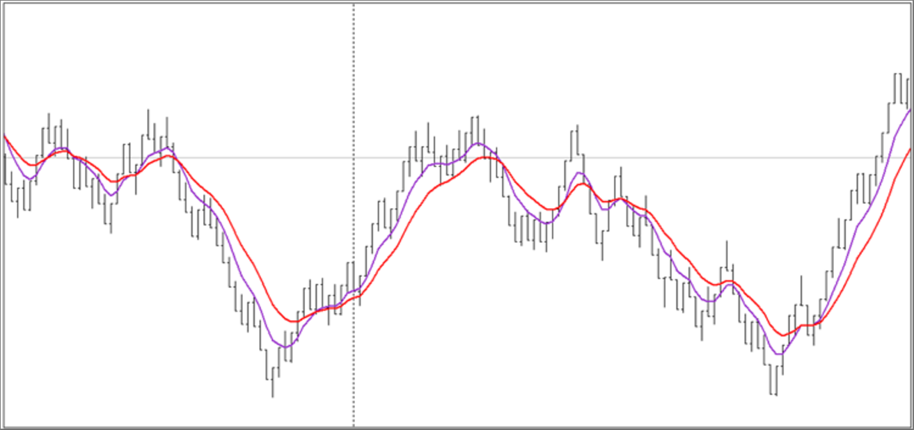 MetaTrader5平台合成柱:突破时间约束的价格可视化革命